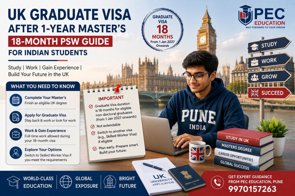 January Intake in UK 2027 Complete Guide for Indian Students from Pune